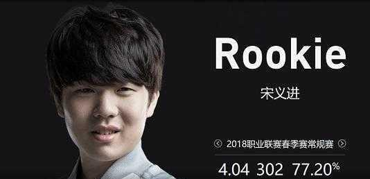 每人心率区